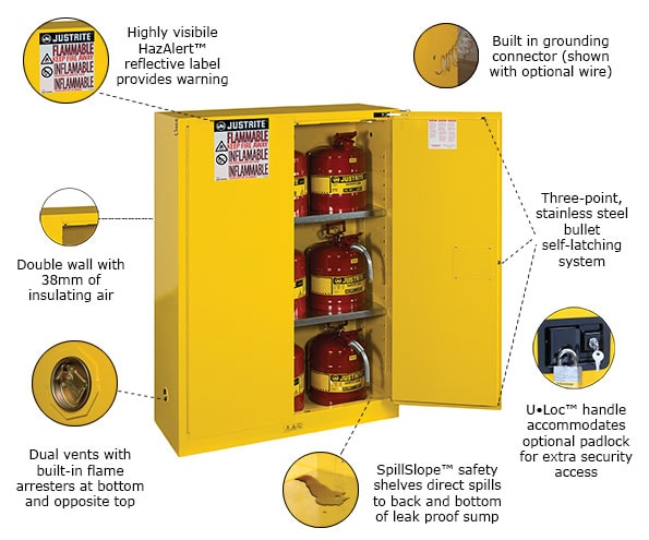 Justrite Cabinets