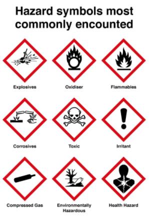 Most Common COSHH Symbols