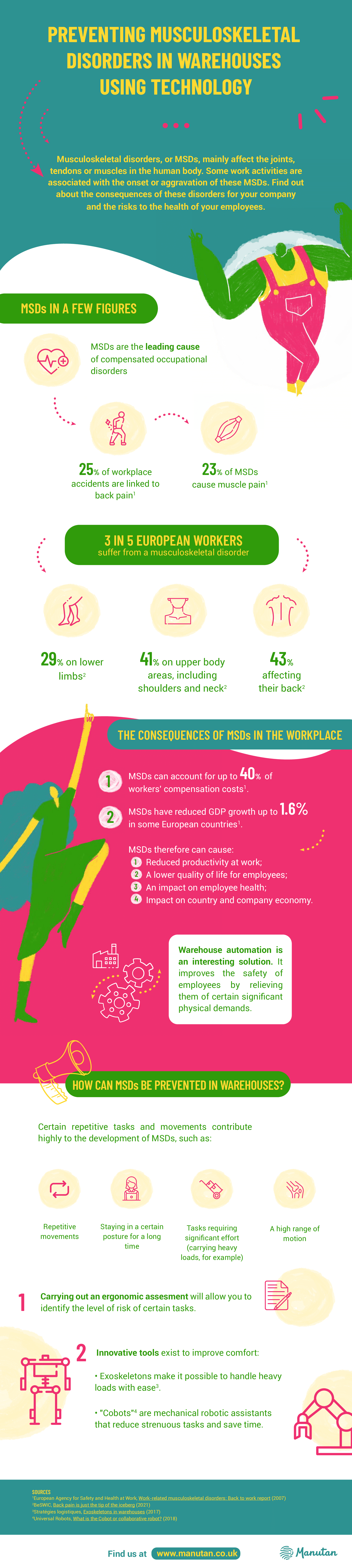 musculoskeletal-disorders-infographic