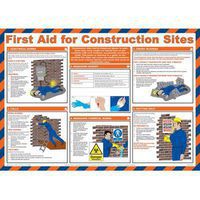 First Aid for Construction Sites Laminated Poster