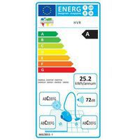 Energy Label