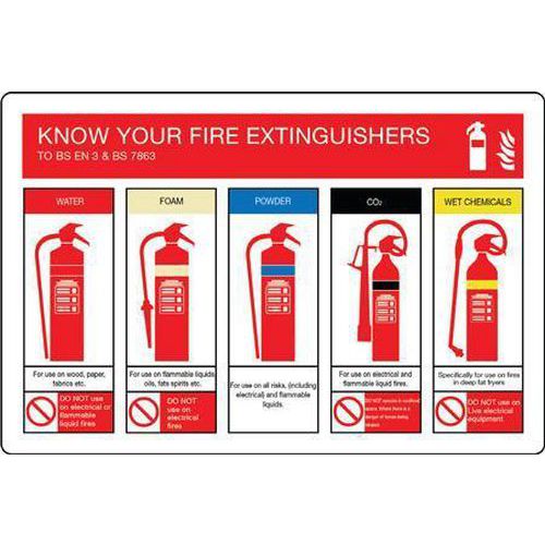 Know Your Fire Extinguishers - Sign