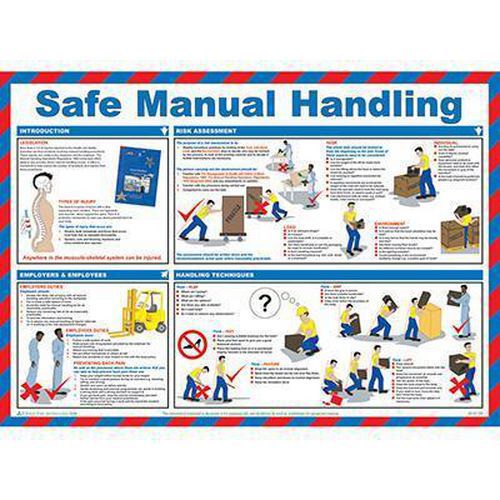 Safe Manual Handling Laminated Poster