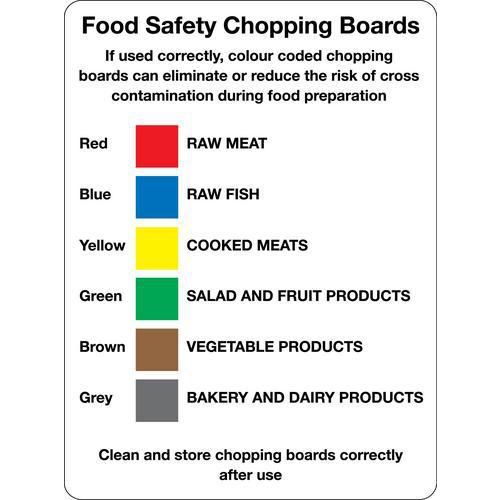 Food Safety Chopping Boards - Sign