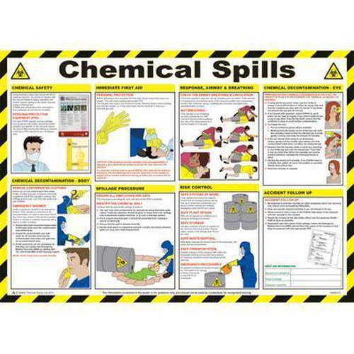 Chemical Spills Laminated Poster