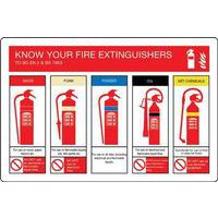 Fire Extinguisher Identification Sign | Signs & ID | Manutan UK
