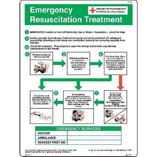 Safe Condition Posters | Signs & ID | Manutan UK